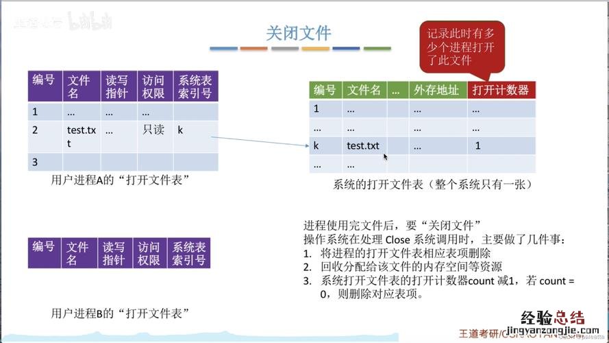 文件有一般有哪些属性及其含义