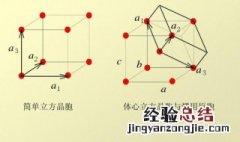 晶胞是什么 晶胞简单介绍