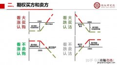 资金时间价值指的是什么