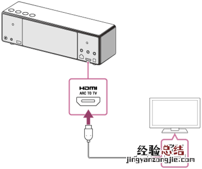 索尼SRS-ZR7怎么连接电视机