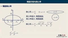 椭圆准线的意义和性质