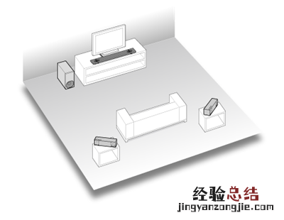 索尼SRS-ZR7怎么作为后置扬声器使用