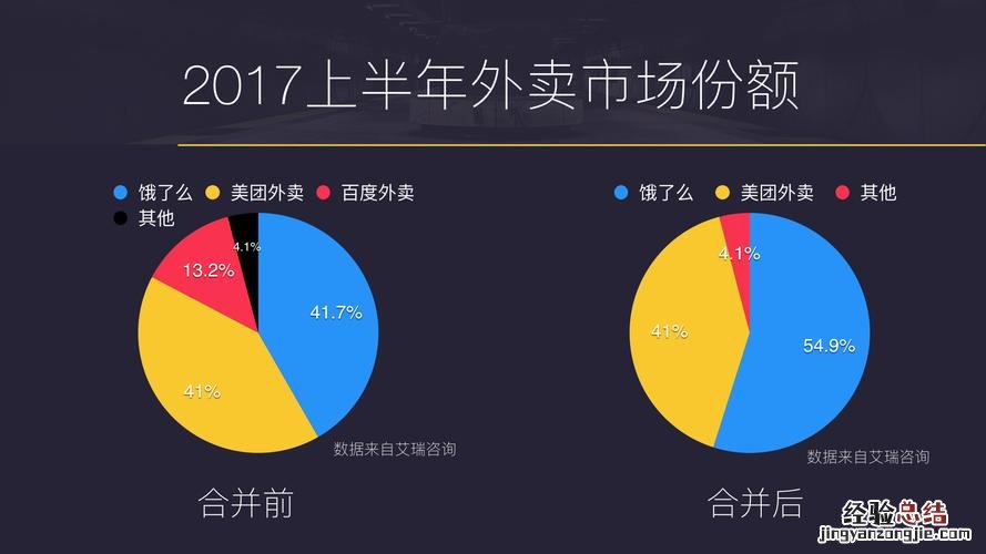 饿了么和阿里巴巴什么关系