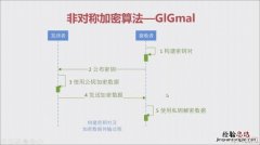 数据加密技术主要分为哪两种