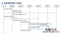 信令是什么