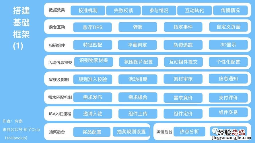 预告登记证明一般放在哪里的