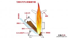 炉中火命是什么意思