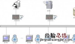 网络打印机连接怎么做 网络打印机链接方式