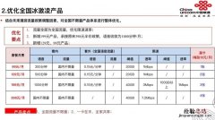 联通小冰激凌套餐多少流量