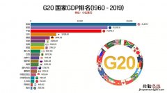 20国集团是哪20个国家