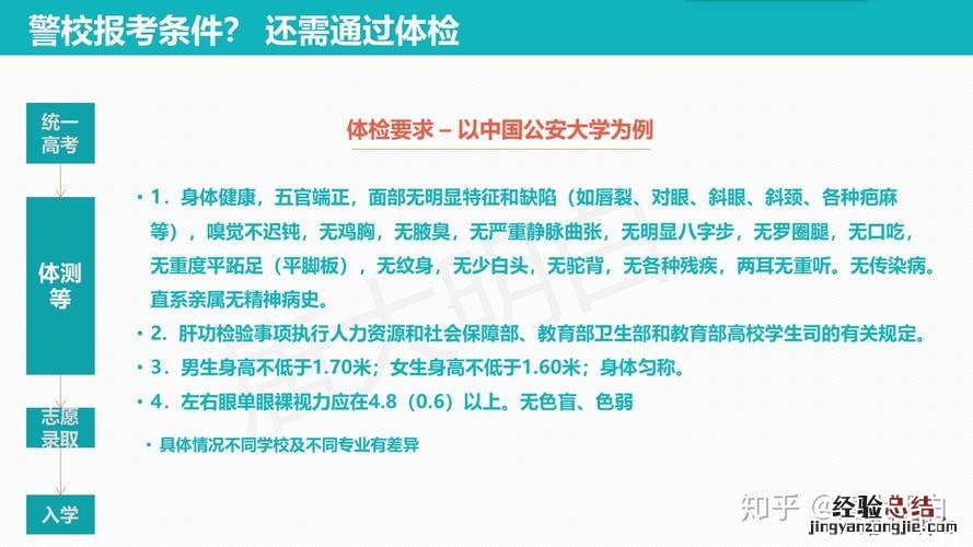 提前批需要什么条件