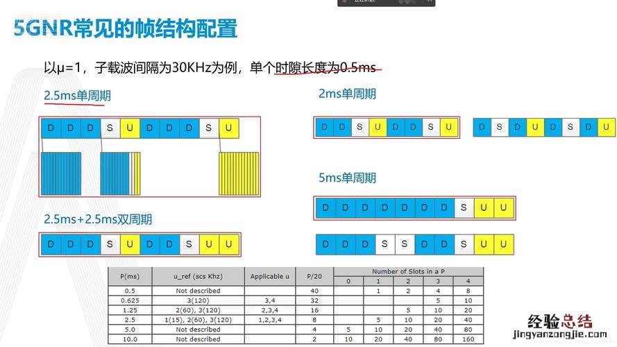 ms什么单位