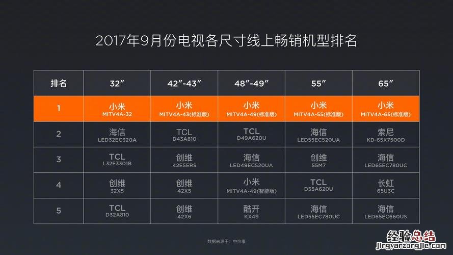 55寸电视长宽多少尺寸