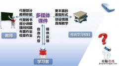 通识课是什么