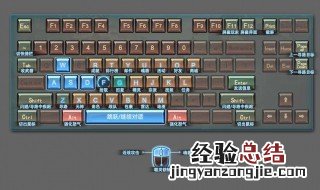 删除的快捷键是什么 表格选中删除的快捷键是什么