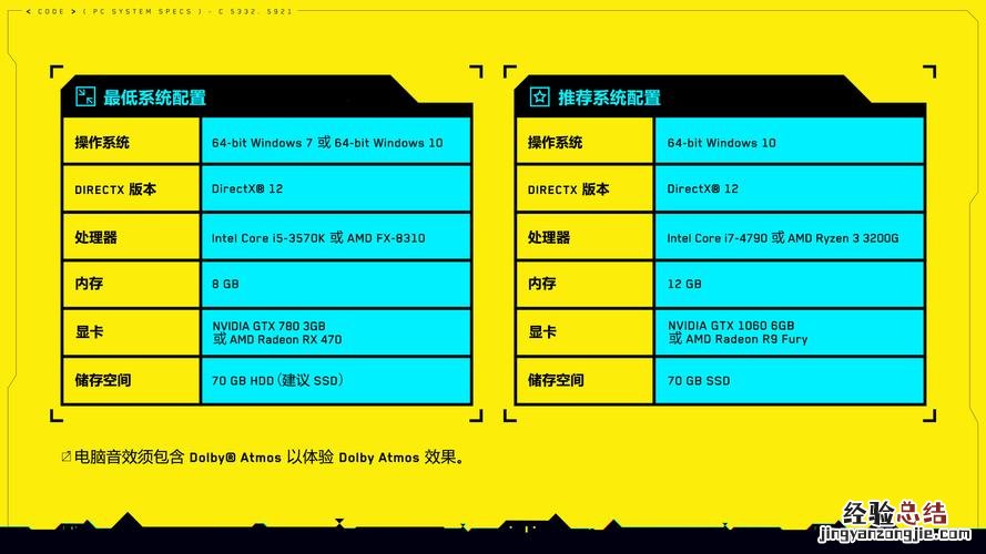 赛博朋克2077最低配置要求