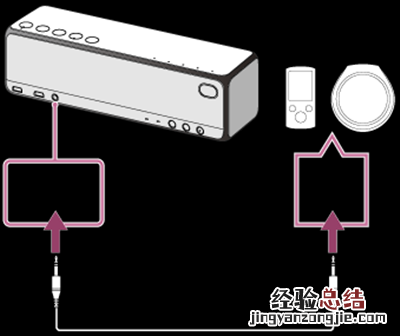 索尼SRS-HG1怎么连接便携式音频设备