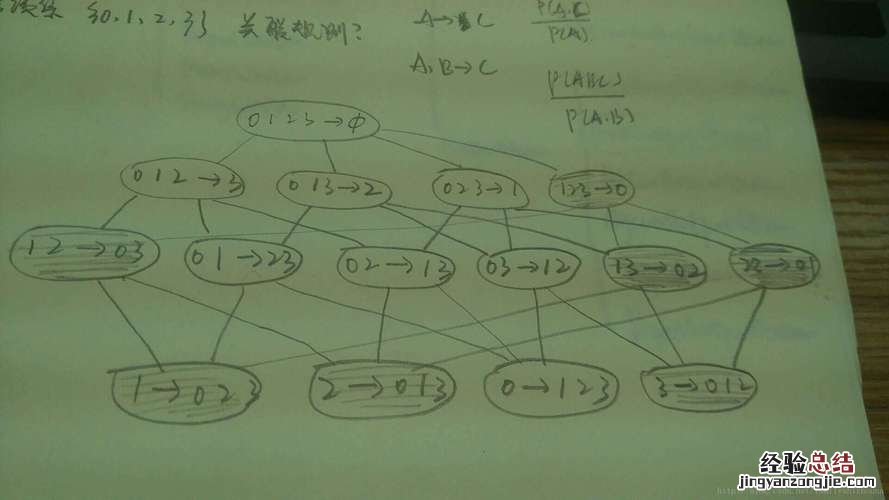 什么是关联规则