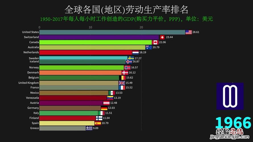 劳动生产总值计算公式是什么