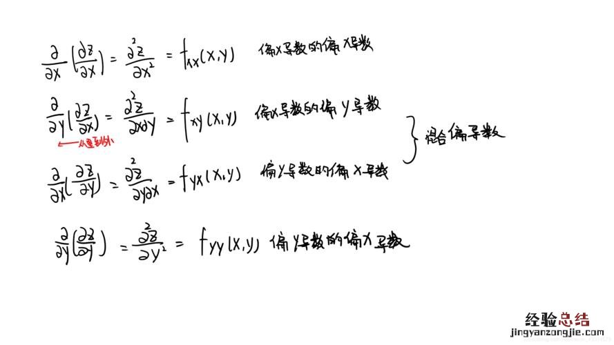 x的导数是多少