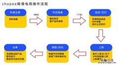 电商销售主要做什么