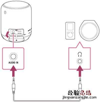 索尼SRS-XB10怎么播放便携式音频设备的音乐