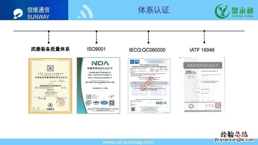 iso体系认证有哪些