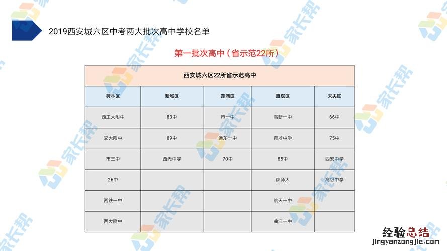 第一批次和第二批次是什么