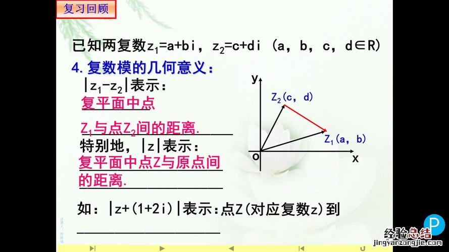 复数的几何形式