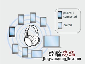 森海塞尔HD4.50BTNC耳机可以保存多少个设备信息