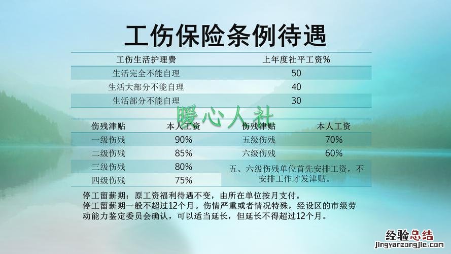 工伤赔偿标准计算表