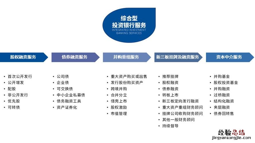 资管公司是干什么的