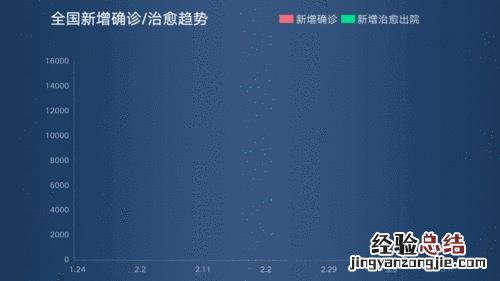 联通积分什么时候清零