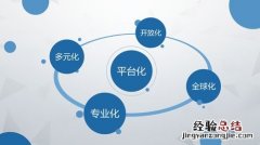 管理的两重性指的是什么