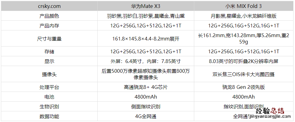 小米mixfold3和华为mateX3哪个好区别在哪