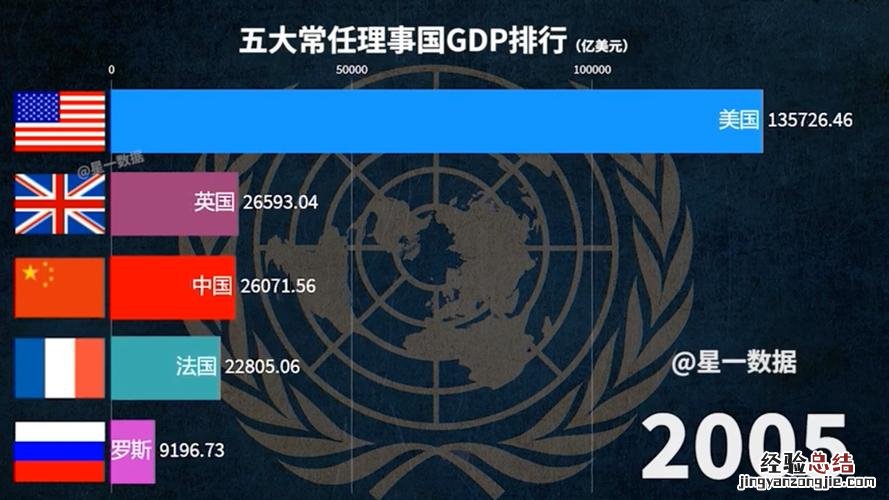 安理会的常任理事国是哪些国家