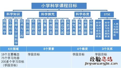 教学设计包括哪些内容