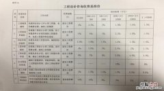 工程造价信息的含义是什么