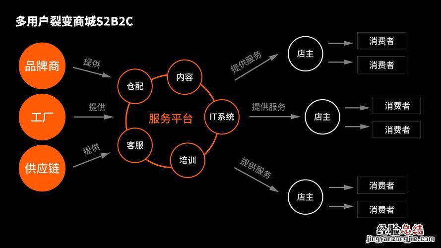 怎么开发客户