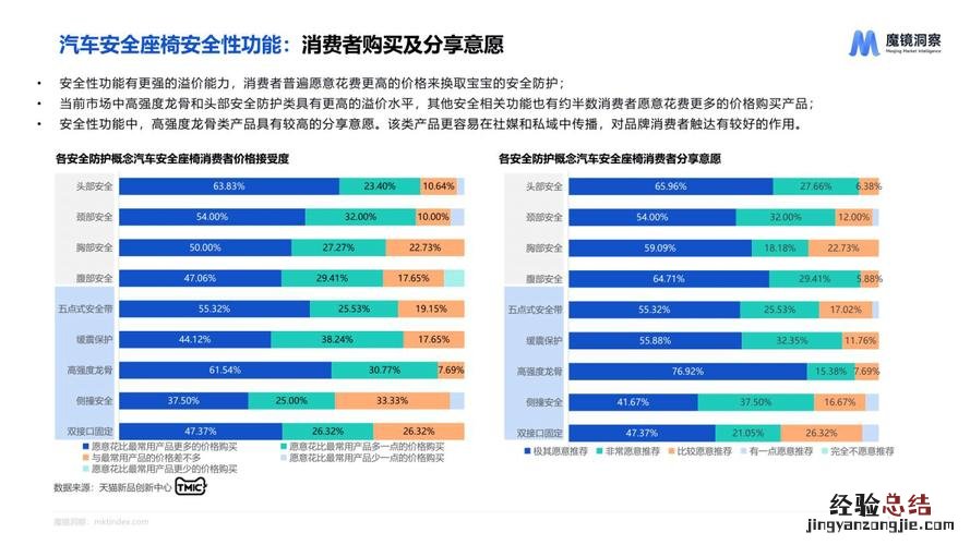 影响消费水平的因素有哪些