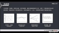 关于逐步回归分析的问题