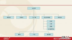 企业规模是什么划分的