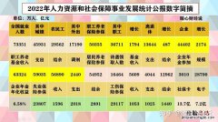 现代豆蔻年华是指多少岁