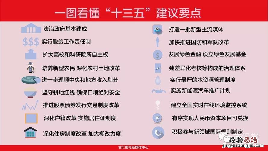 五大发展理念是什么