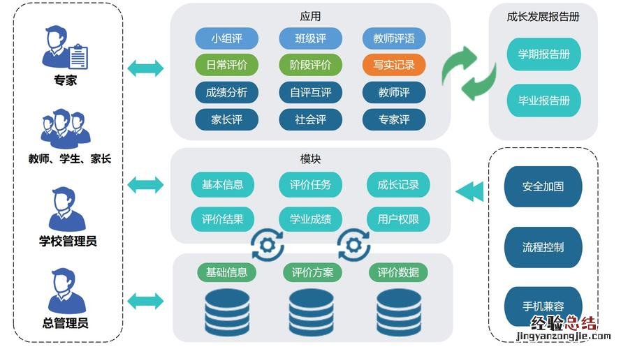 系统评价的类型有