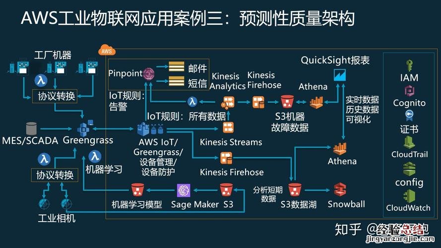 网络的分类 具体有哪些分类