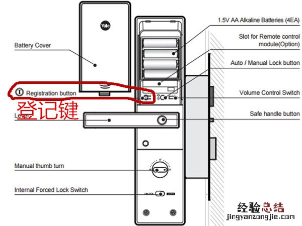 yale智能门锁YDM3109怎么添加门卡