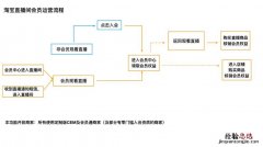 taocafe淘宝会员店在哪里