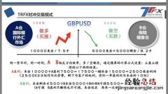 外汇如何盈利