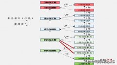 语文报社是什么级别